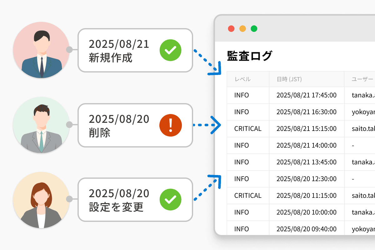 監査ログ