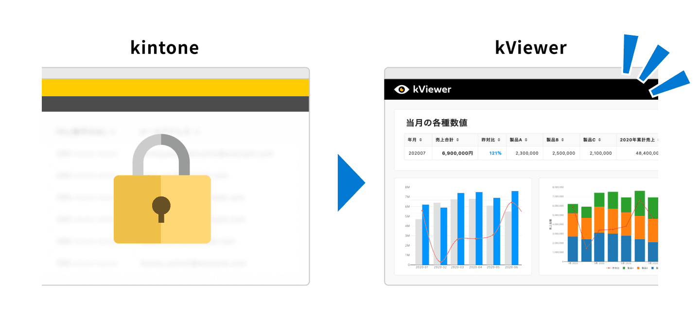 kintone内の情報の外部公開が可能