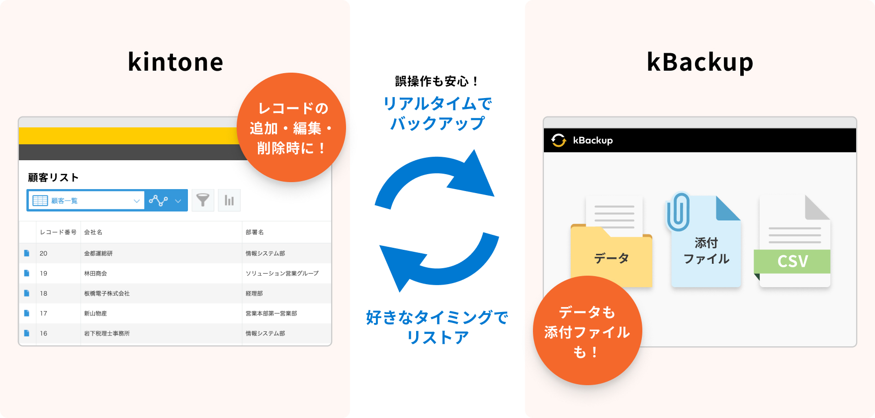 kBackupは、ユーザーのためのバックアップ機能です！