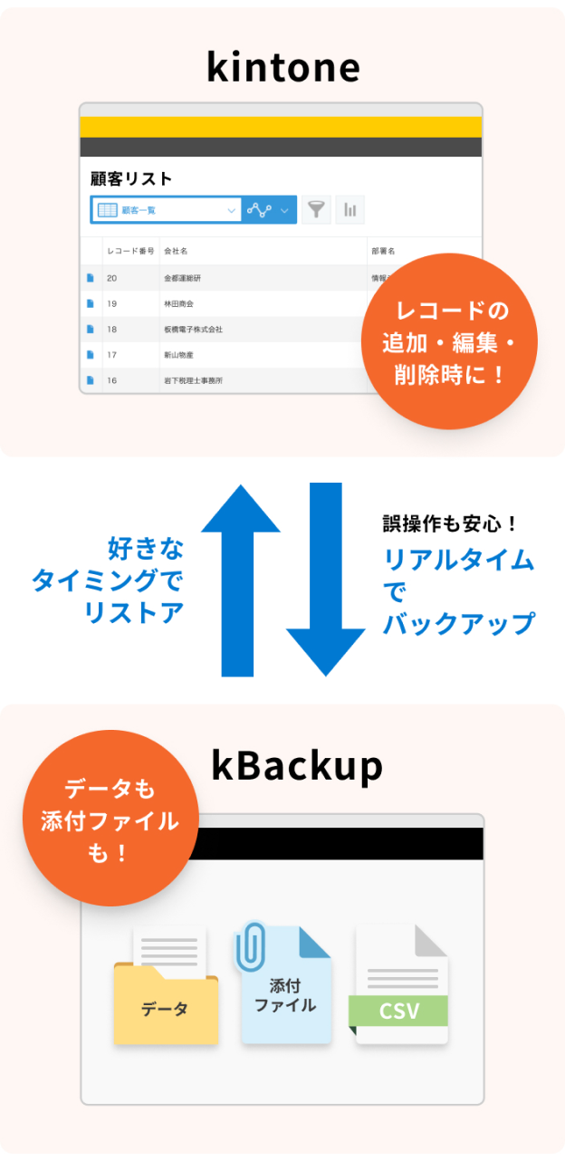 kBackupは、ユーザーのためのバックアップ機能です！