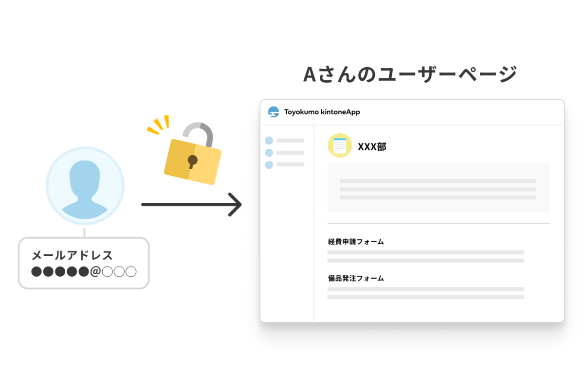 ユーザーページを自動で作成