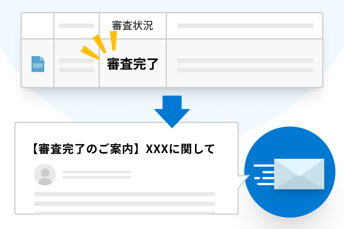 自動送信