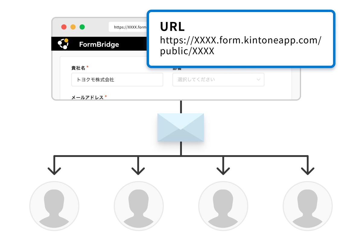 公開フォームのURLを一斉送信