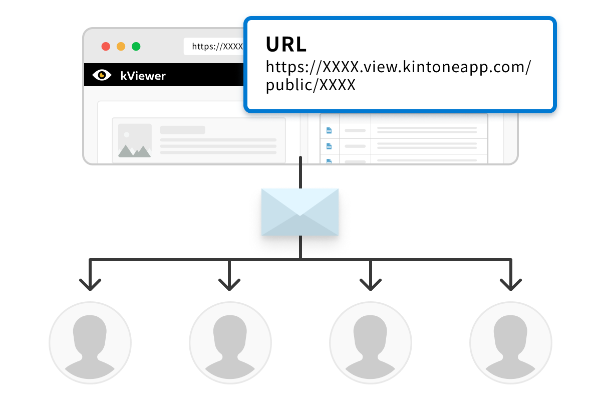 公開ビューのURLを一斉送信