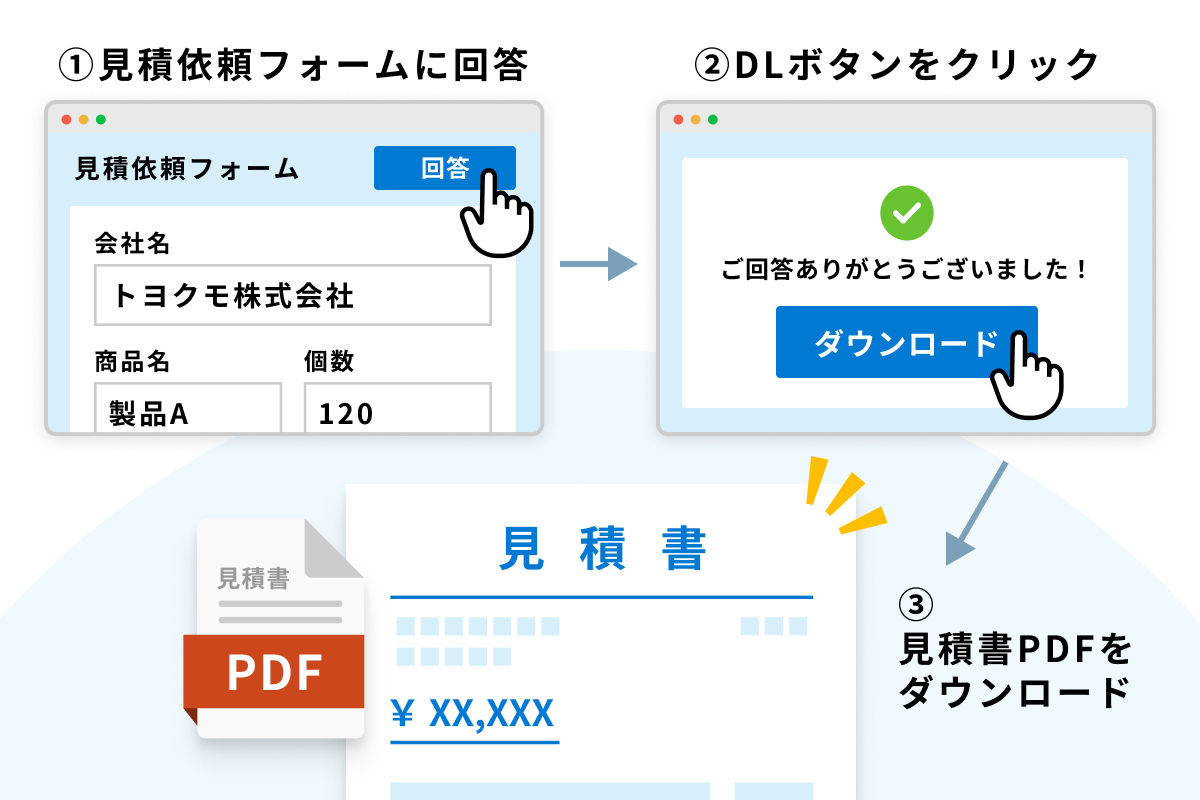 フォーム送信で自動出力