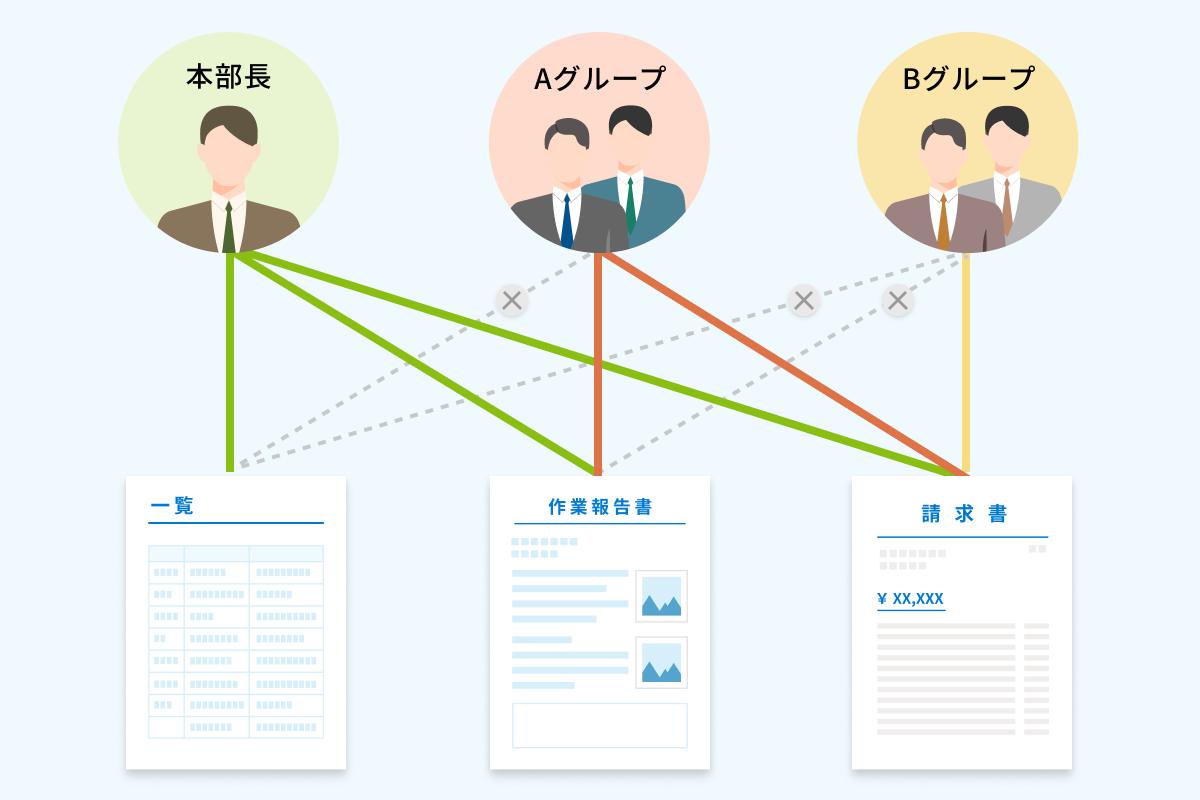 出力の権限管理