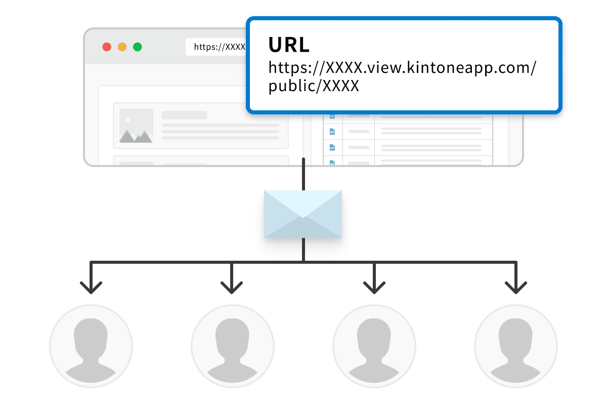 公開ビューのURLを一斉送信