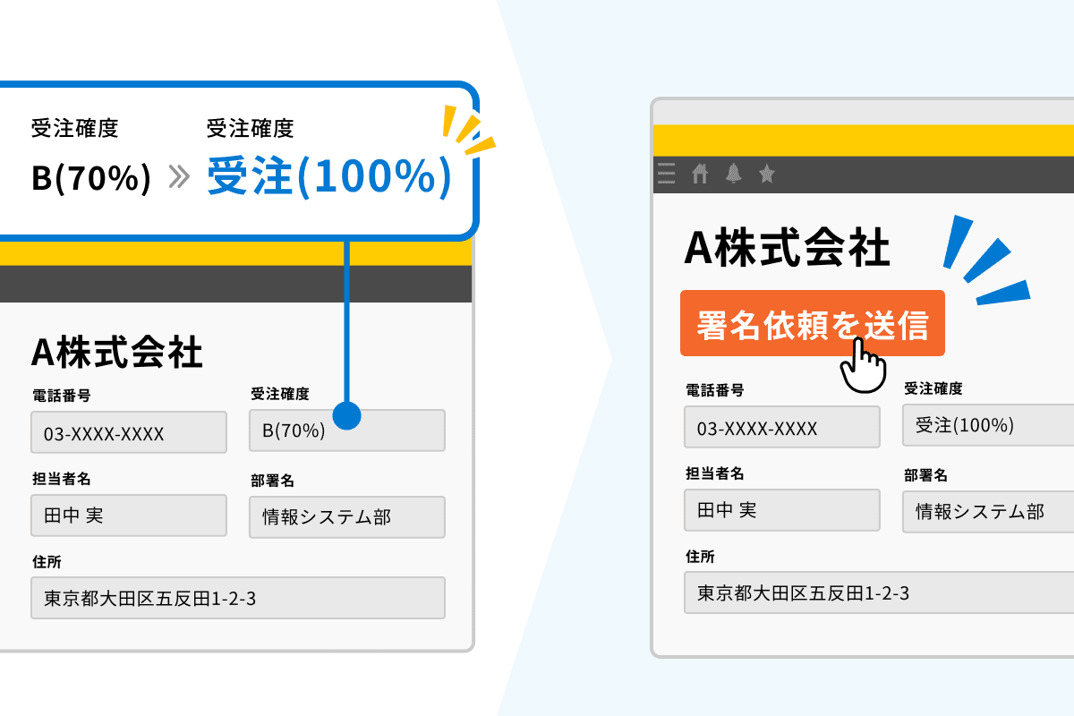 フィールド値による操作制限