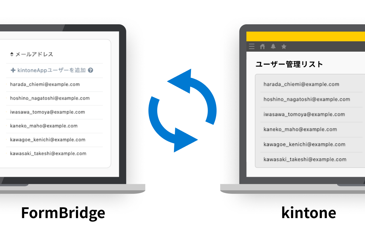 ユーザー管理リストのkintone同期