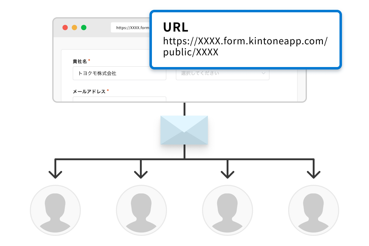 公開フォームのURL一斉送信