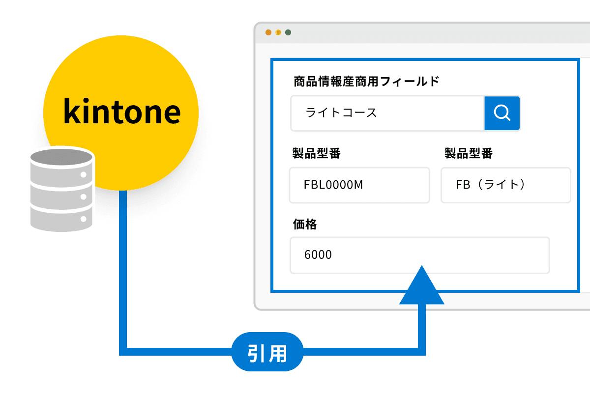 外部公開API