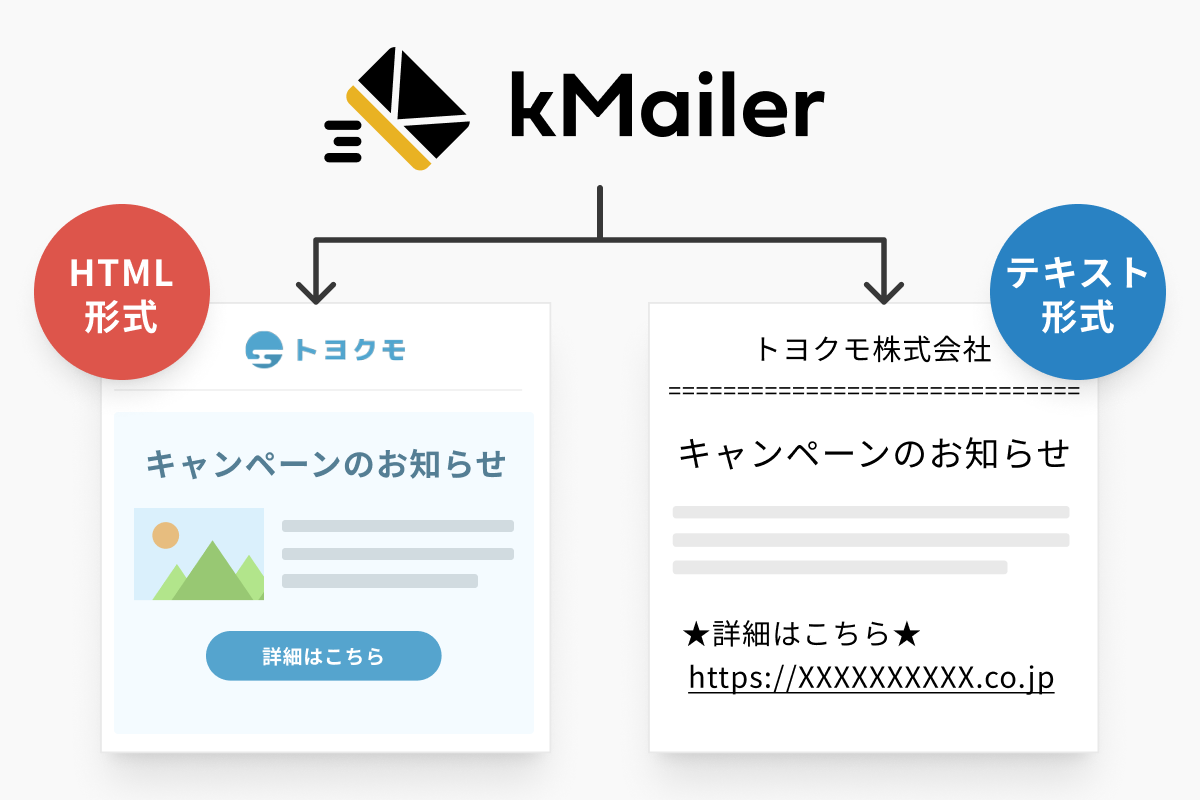 マルチパートメール