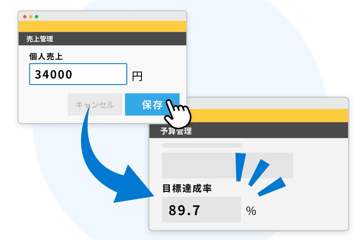 リアルタイム自動実行（Webhook）