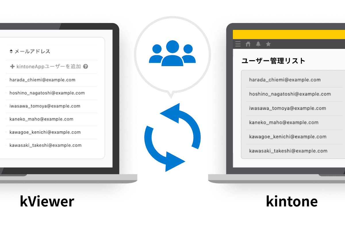 ユーザー管理リストの追加レコード同期