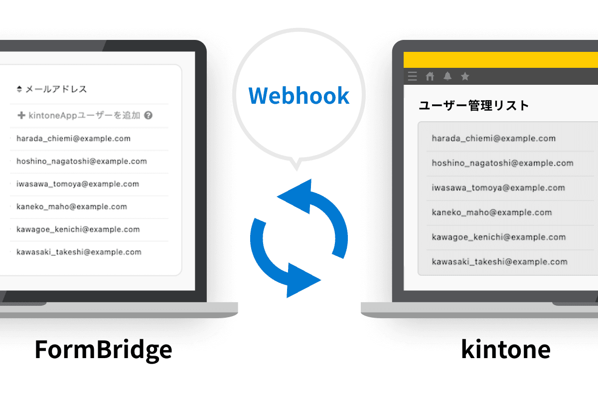 ユーザー管理リストのkintone同期