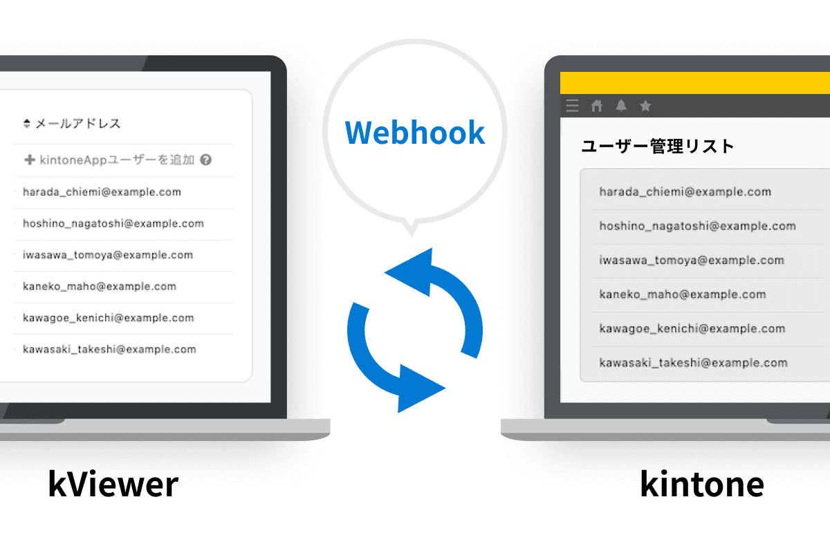 ユーザー管理リストのkintone同期