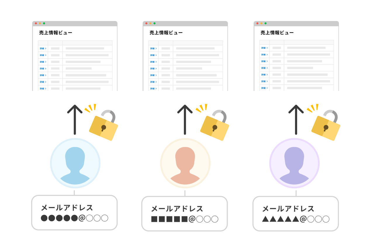 アクセス許可したいユーザーを指定できる