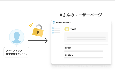 ユーザーページを自動で作成