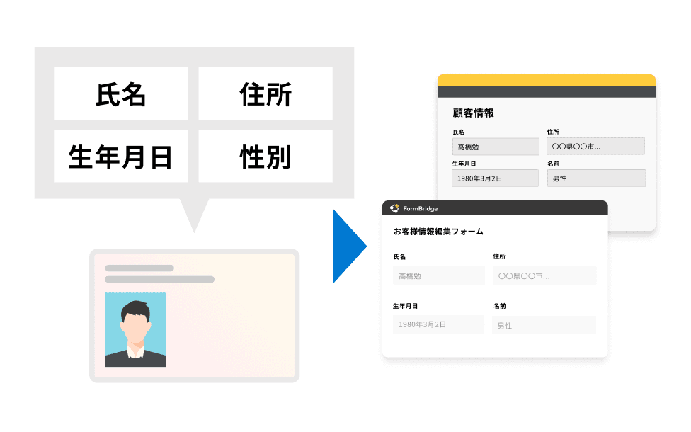 本人確認とメールアドレス所有の両方を確認した状態でマイページを表示