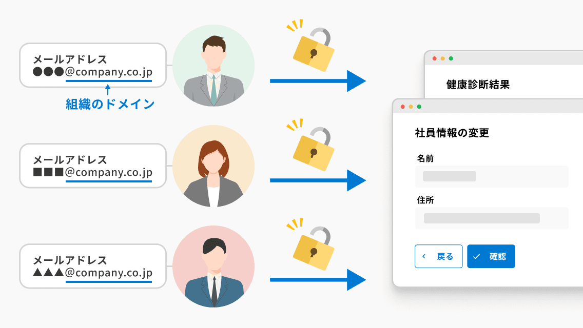 組織のドメインを設定して社内メンバーのアクセスを自動で許可するイメージ