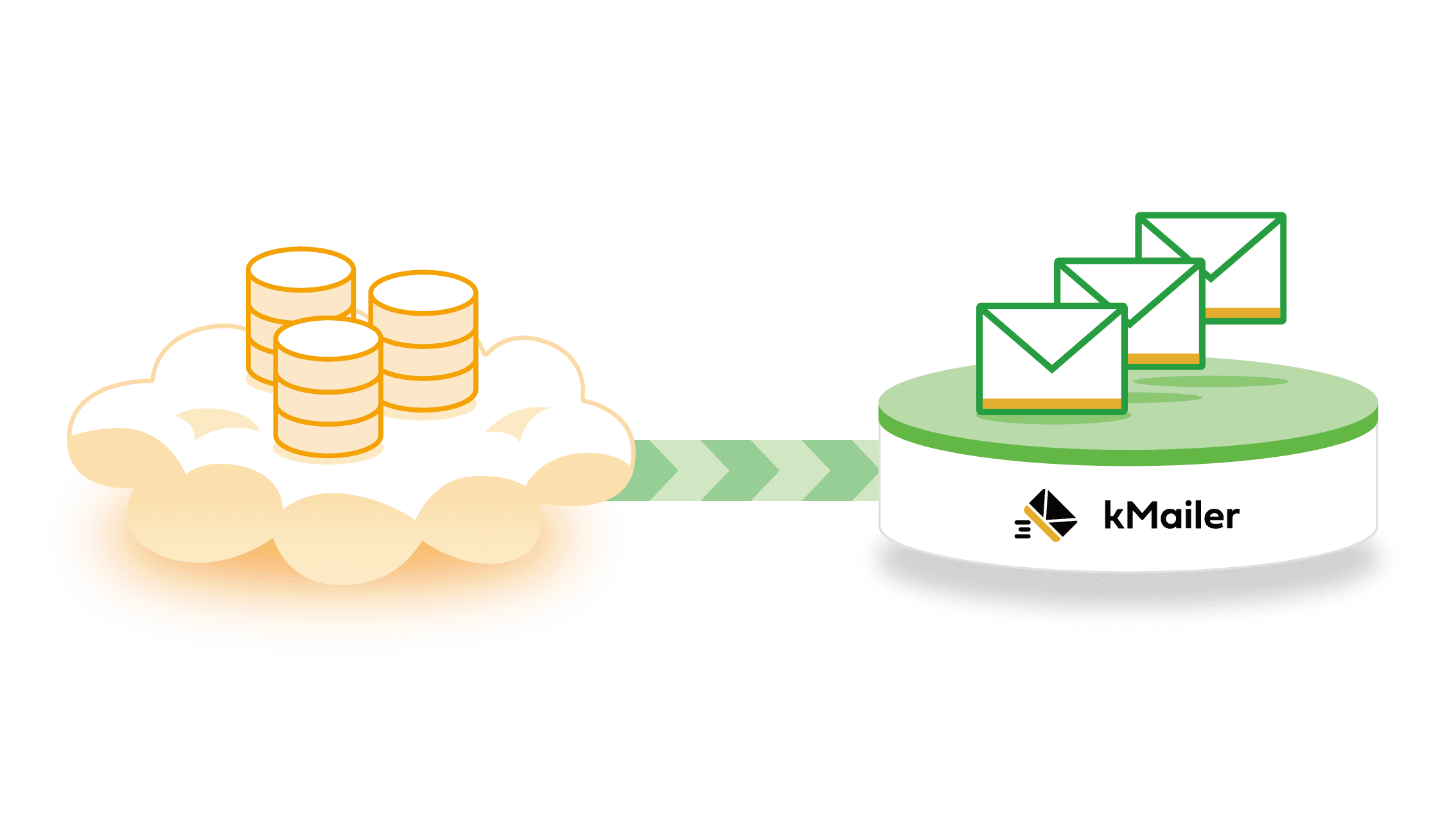 kMailer service image