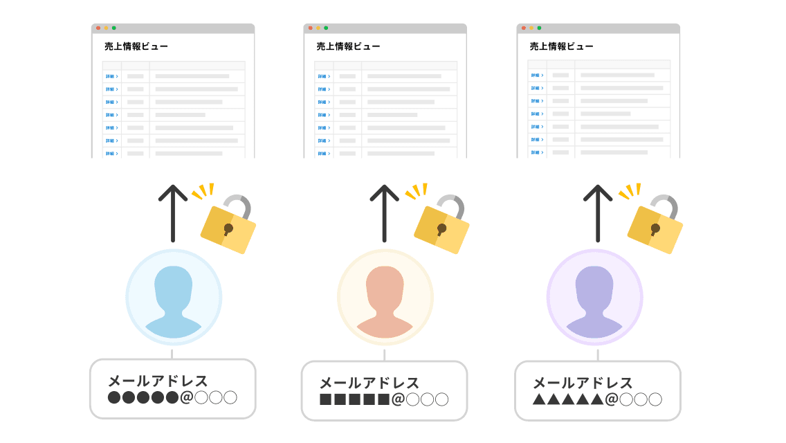 許可されたユーザーにのみアクセスを可能に制限するイメージ