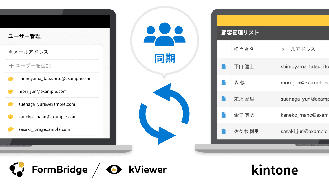 kintoneと同期してユーザーリストを最新に保つイメージ