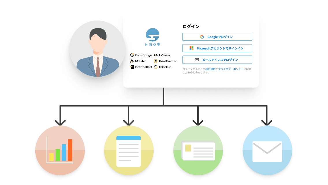 SSO(シングルサインオン)認証で複数のフォームやビューにシームレスにログインするイメージ