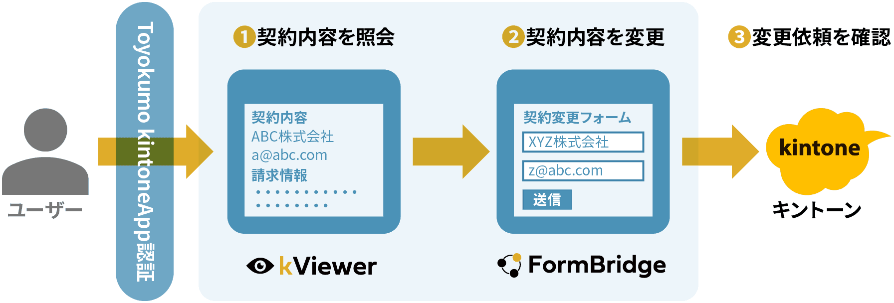 契約内容の照会・変更ページ