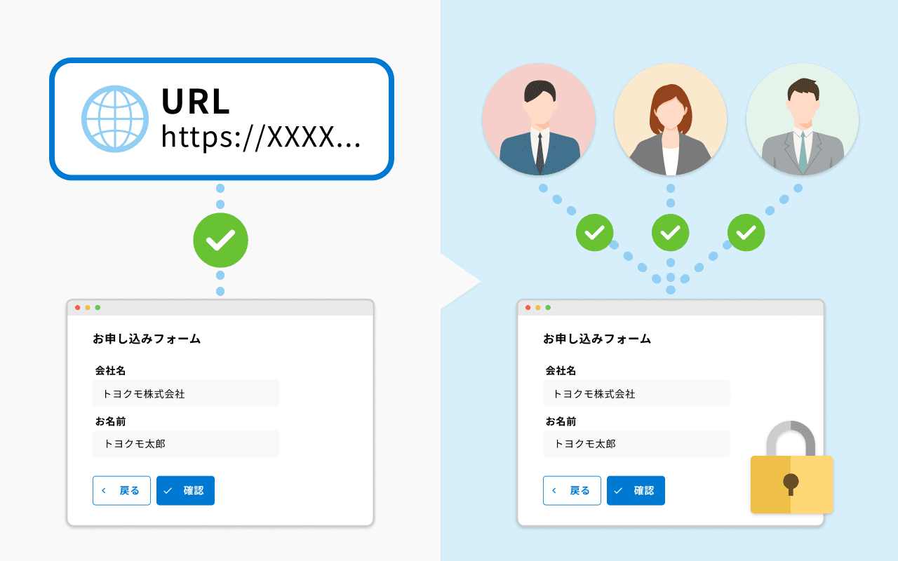 フォームやビューを安全に公開のイメージ