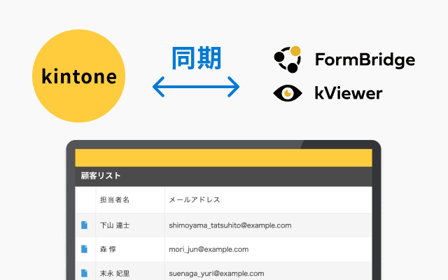 kintoneと同期してフォームやビューへのアクセス管理を安全に行うイメージ